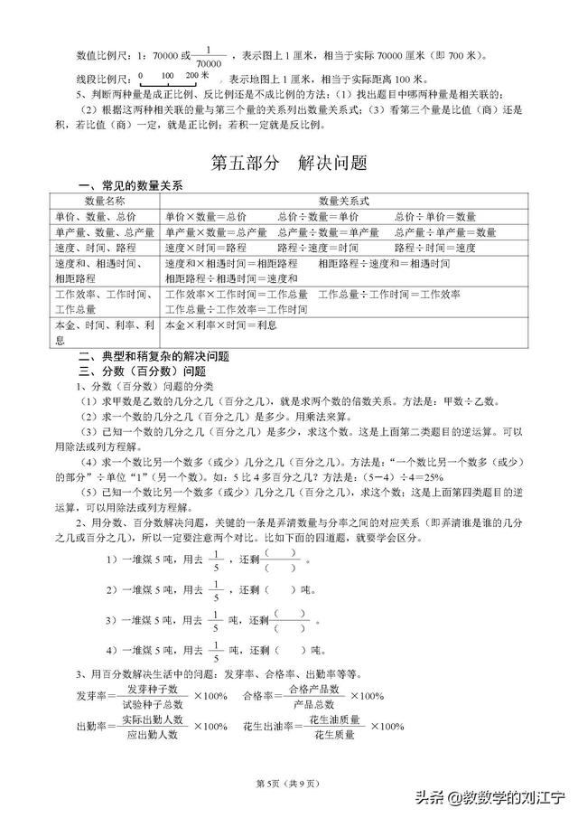 小学数学总复习知识整理（毕业考、分班考前的查漏补缺）