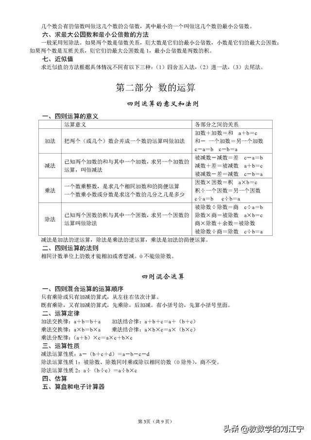 小学数学总复习知识整理（毕业考、分班考前的查漏补缺）