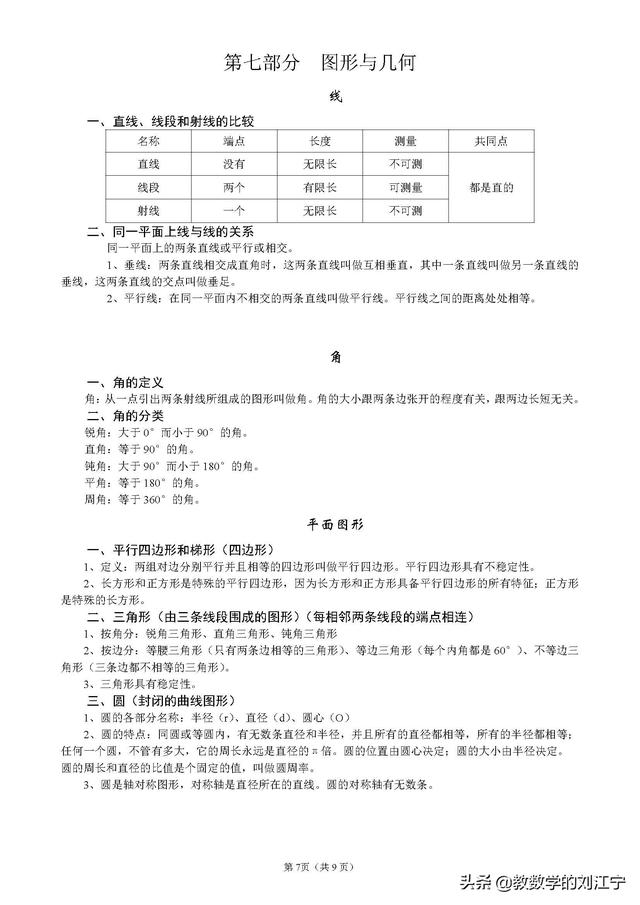 小学数学总复习知识整理（毕业考、分班考前的查漏补缺）