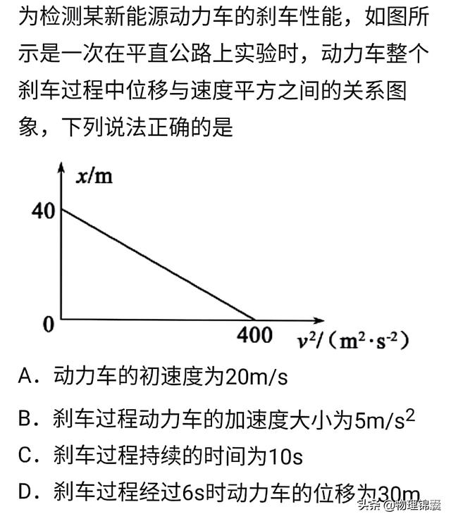 物理——不可不知的运动学图像及对应习题