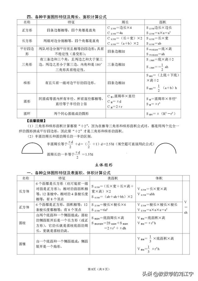 小学数学总复习知识整理（毕业考、分班考前的查漏补缺）