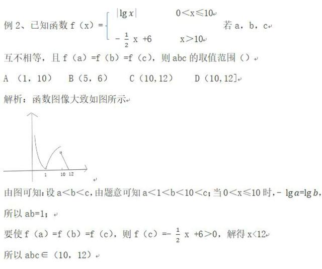 函数：第十六节：对数函数