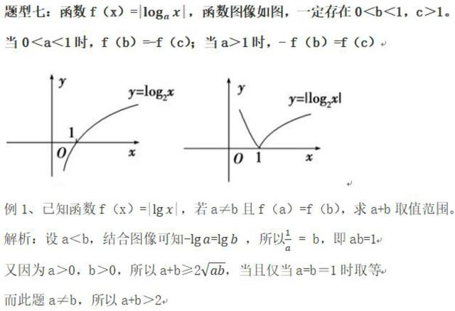 函数：第十六节：对数函数