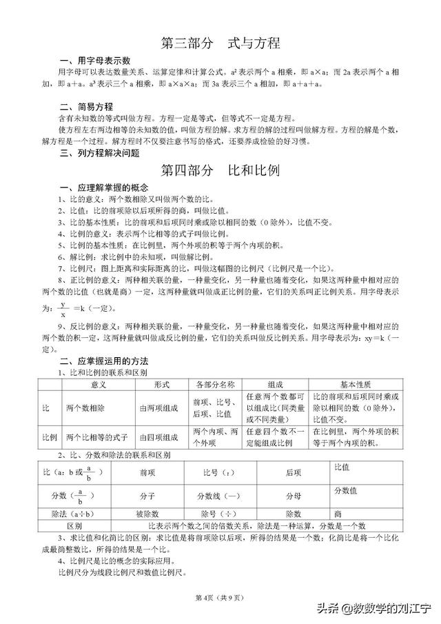 小学数学总复习知识整理（毕业考、分班考前的查漏补缺）