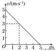 高中物理新课点点通（13）匀变速直线运动的速度规律