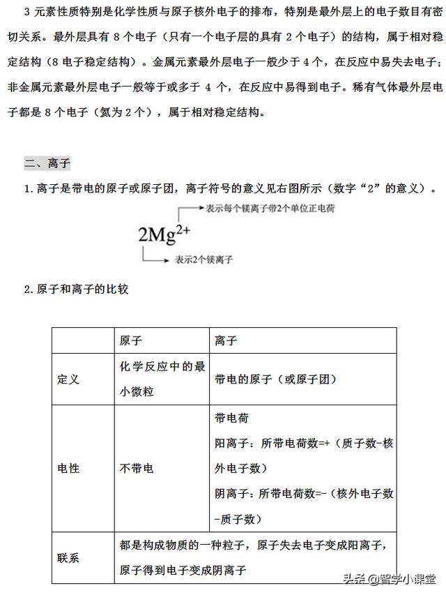 为你即将初三的孩子收藏——初三上册化学知识点（背的较多哦）