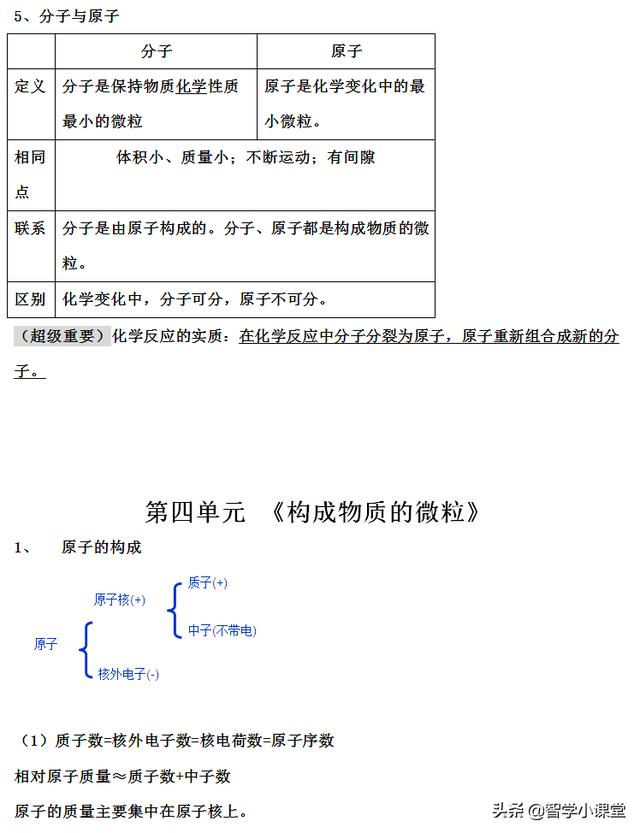 为你即将初三的孩子收藏——初三上册化学知识点（背的较多哦）