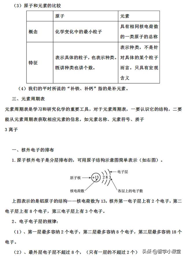 为你即将初三的孩子收藏——初三上册化学知识点（背的较多哦）