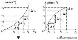 高中物理新课点点通（13）匀变速直线运动的速度规律