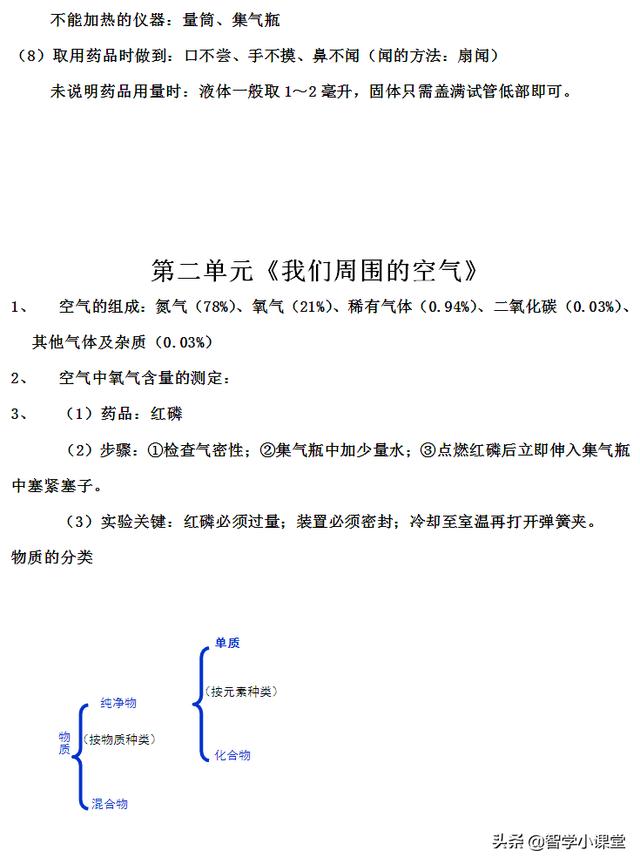 为你即将初三的孩子收藏——初三上册化学知识点（背的较多哦）