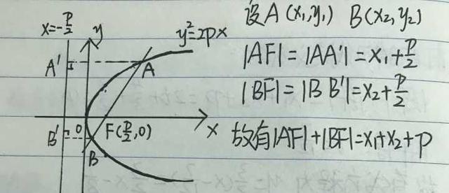 高考高频考点：三个重要公式，解决抛物线弦长问题