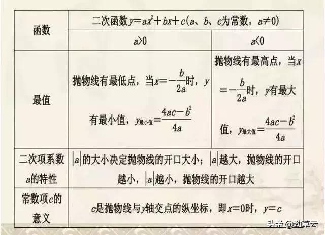 回归课本：初中数学易错易混必考题大汇总