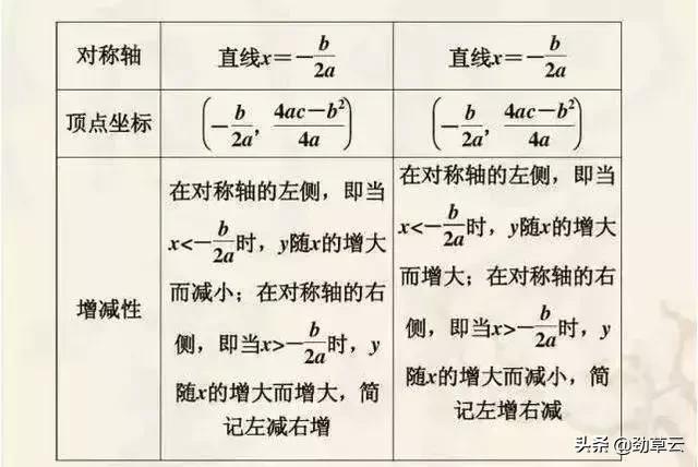 回归课本：初中数学易错易混必考题大汇总