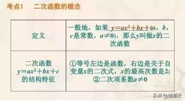 回归课本：初中数学易错易混必考题大汇总