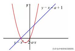 破解二次函数参数难题的图解策略