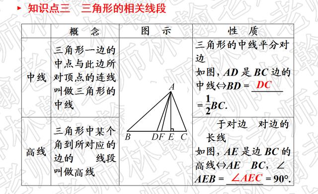 2019中考考点过关--三角形--三角形部分