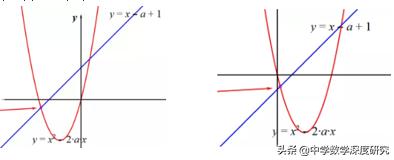 破解二次函数参数难题的图解策略