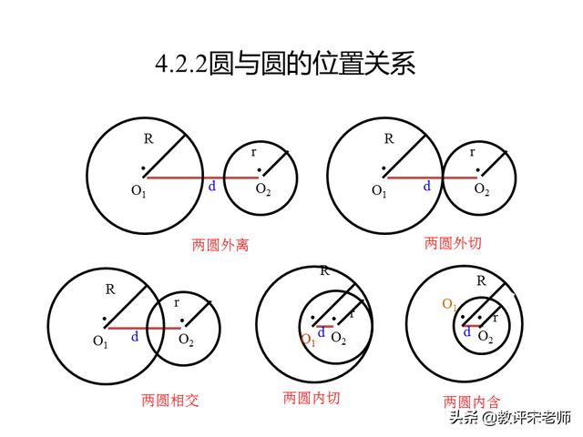 「高中数学」圆与方程阶段性复习