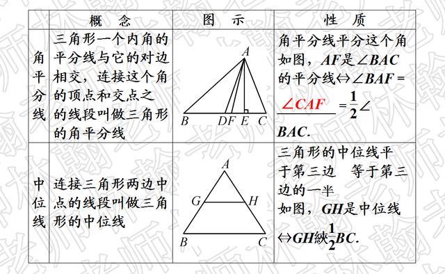 2019中考考点过关--三角形--三角形部分