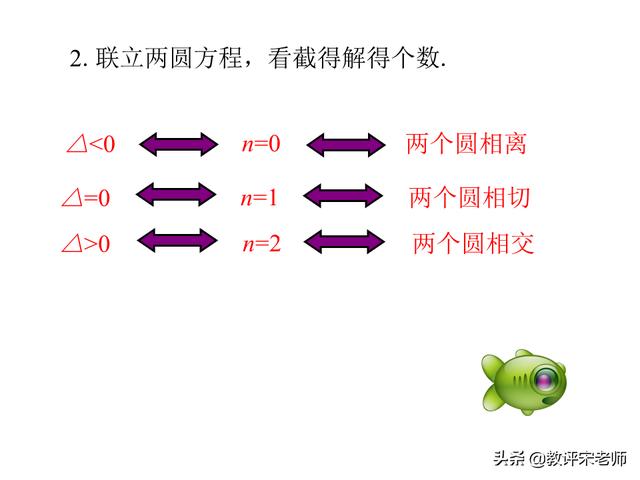 「高中数学」圆与方程阶段性复习