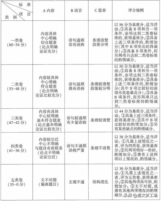 中考真题速递：2019年连云港市语文中考试卷及参考答案