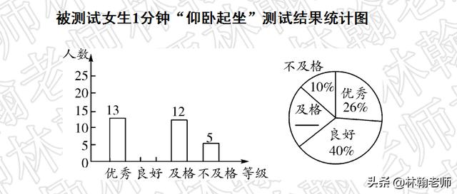 中考考点过关--统计与概率--数据的收集、整理与描述