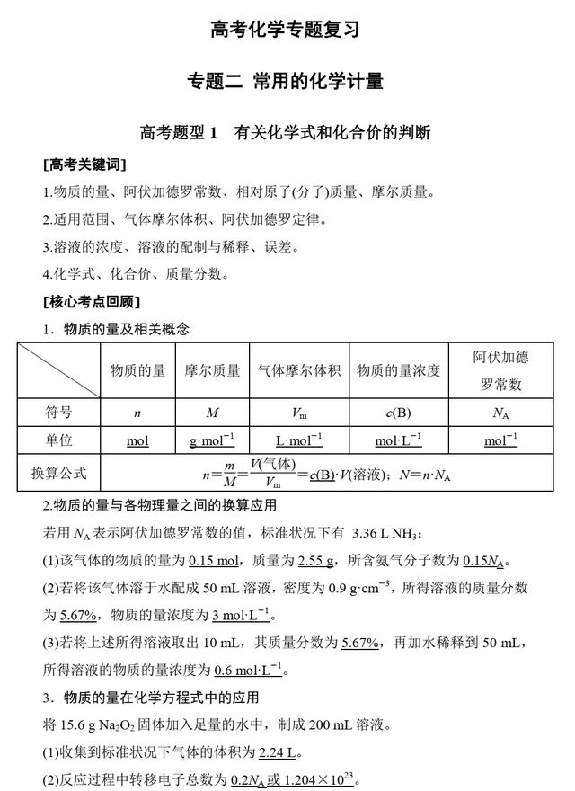 高考化学专题复习 2.1 有关化学式和化合价的判断