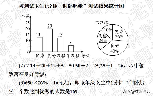 中考考点过关--统计与概率--数据的收集、整理与描述