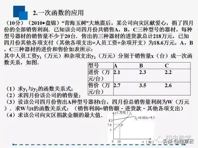 掌握好这5点，一次函数从此无难题