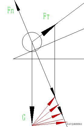 物理——画图解决共点力平衡问题