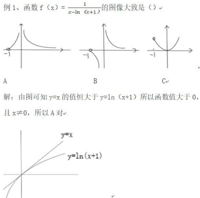 导数：导数常考的两个函数