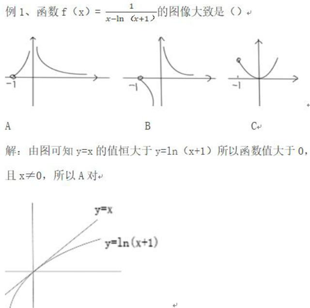 导数：导数常考的两个函数