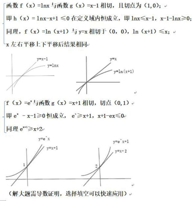 导数：导数常考的两个函数