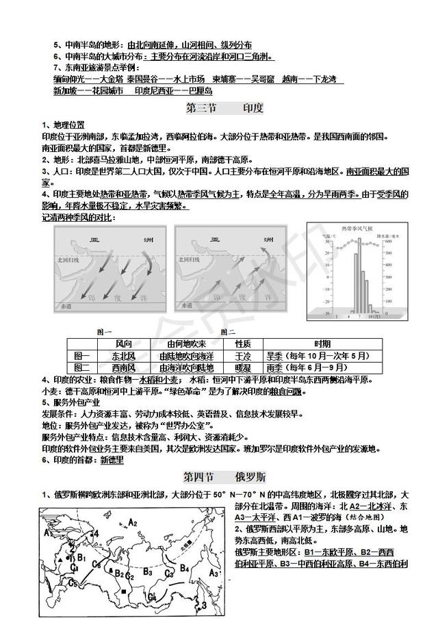 新人教版七年级下册地理复习提纲