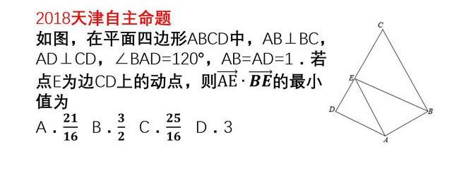 高中数学：两种方法解决平面向量数量积问题，值得收藏