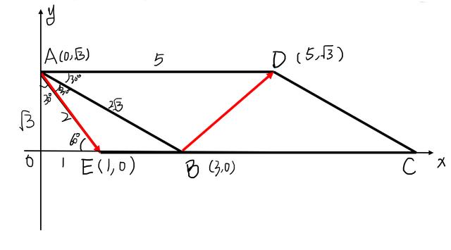 高中数学：两种方法解决平面向量数量积问题，值得收藏