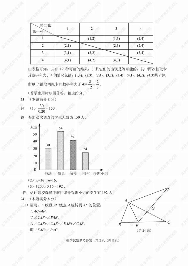 2019苏州中考试卷及参考答案发布！看看你能考多少分？