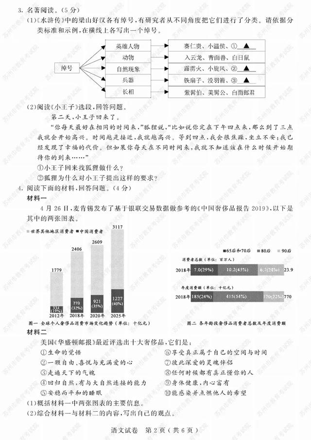 2019苏州中考试卷及参考答案发布！看看你能考多少分？