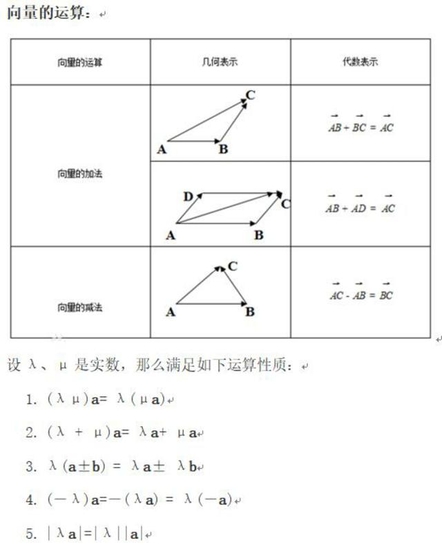 平行向量：基本性质及一般考点