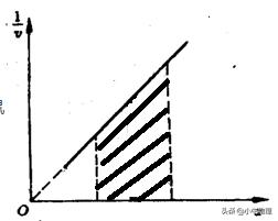 教你识破高中物理图像斜率、面积的物理意义