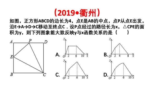 中考选择压轴题：动点问题的函数图像解题技巧，值得收藏