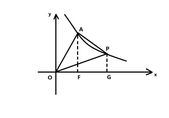 八年级期末数学复习，老师分享：函数与几何图形的综合题解题思路