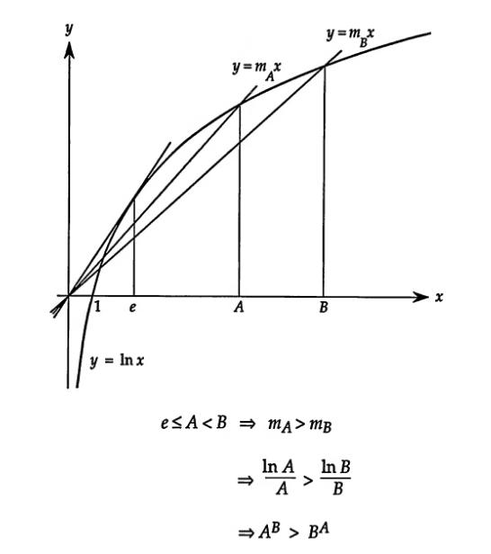 数学枯燥无味难学？其实高中很多数学原理可以看图理解