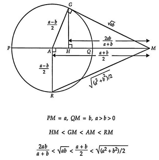 数学枯燥无味难学？其实高中很多数学原理可以看图理解