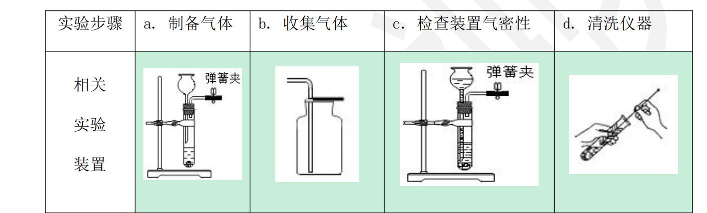 上海市各区2018年中考化学一模试题分类汇编常见气体的制备试题