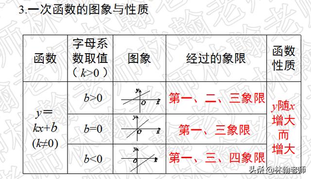 初中数学，人教版，八年级下册一次函数期末复习