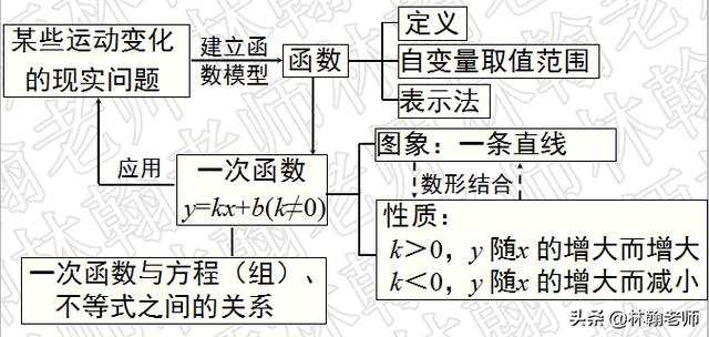 初中数学，人教版，八年级下册一次函数期末复习