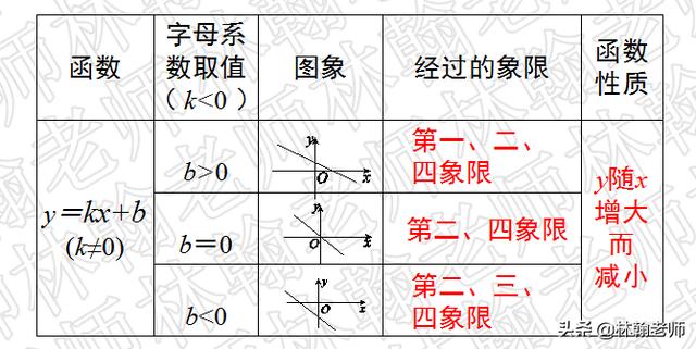 初中数学，人教版，八年级下册一次函数期末复习