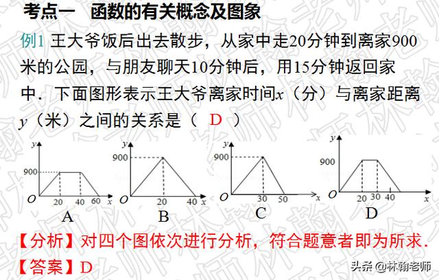 初中数学，人教版，八年级下册一次函数期末复习