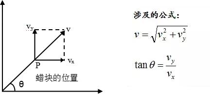 高中物理必修二 | 曲线运动运动合成与分解知识点及例题讲解